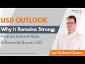 Dollar Outlook Q2: Why It Remains Strong
