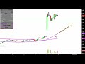 AVID TECHNOLOGY INC. - Avid Technology, Inc. - AVID Stock Chart Technical Analysis for 03-15-2019