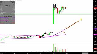 AVID TECHNOLOGY INC. Avid Technology, Inc. - AVID Stock Chart Technical Analysis for 03-15-2019