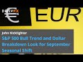 Both Dollar and S&P 500 Edge Higher after Factory Report, EURAUD A Pair to Watch
