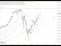 Wall Street - Wie lange noch?