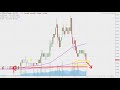 Coin Citadel - CCTL Stock Chart Technical Analysis for 12-13-17