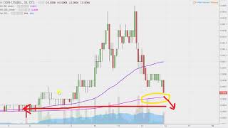 THE CITADEL GROUP LIMITED Coin Citadel - CCTL Stock Chart Technical Analysis for 12-13-17