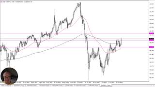 CAD/JPY CAD/JPY Forecast November 7, 2024