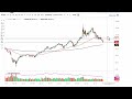 Oil Technical Analysis for the Week of September 26, 2022 by FXEmpire
