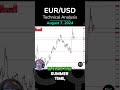 The Euro Bounces Around:  EUR/USD Technical Analysis for by Chris Lewis for FX Empire (08/07)