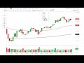 S&P 500 Technical Analysis for September 14, 2023 by FXEmpire