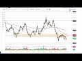 Silver Technical Analysis for June 28, 2022 by FXEmpire