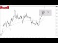 Ethereum Technical Analysis for December 05, 2023 by FXEmpire