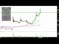 ASCENT CAPITAL GROUP - Ascent Capital Group, Inc. - ASCMA Stock Chart Technical Analysis for 06-26-18