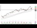 CAC40 INDEX - DAX and CAC Forecast December 8, 2021