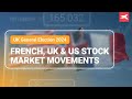 French, UK & US Stock Market Movements
