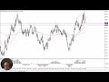 NZD/USD Forecast October 4, 2024