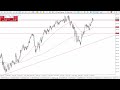USD/JPY Technical Analysis for February 19, 2024 by Chris Lewis for FX Empire