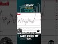 Silver Daily Forecast and Technical Analysis for April 10, by Chris Lewis,  #FXEmpire #silver