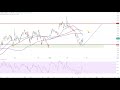 Dax40 – Der Wochenrück- und Ausblick!