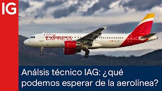 AMERICAN AIRLINES GROUP INC. Análisis de Intenational Consolidated Airlines Group (IAG): ¿qué se puede esperar de la aerolínea?