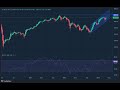 Indices europeos indices americanos and the winners are los indices  ...