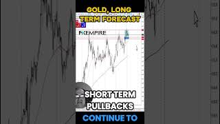 GOLD - USD Gold Long Term Forecast and Technical Analysis by Chris Lewis for #fxempire #trading #goldtrading