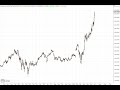 Wall Street - Amazon knackt 3.000 US-Dollar Marke!