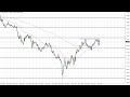 GBP to USD Technical Analysis for February 03, 2023 by FXEmpire