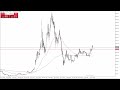 Ethereum Technical Analysis for December 18, 2023 by Chris Lewis for FXEmpire
