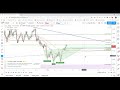 USDCHF Technical Analysis for February 18, 2020 by FXEmpire