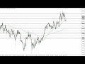 GBP/JPY Technical Analysis for the Week of August 15, 2022 by FXEmpire