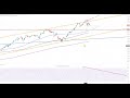 DOW JONES INDUSTRIAL AVERAGE - Wall Street - Dow Jones erreicht mein Kursziel!
