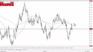 NZD/USD NZD/USD Forecast August 16, 2024