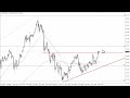 USD/JPY Technical Analysis for May 24, 2023 by FXEmpire