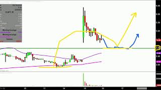 EURO TECH HOLDINGS CO. Euro Tech Holdings Company Limited - CLWT Stock Chart Technical Analysis for 05-15-18
