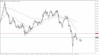 CAD/CHF CAD/CHF Forecast August 27, 2024