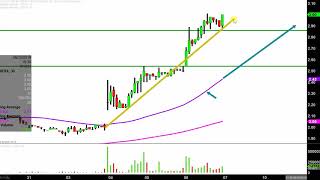 ORION ENERGY SYSTEMS INC. Orion Energy Systems, Inc - OESX Stock Chart Technical Analysis for 06-06-2019
