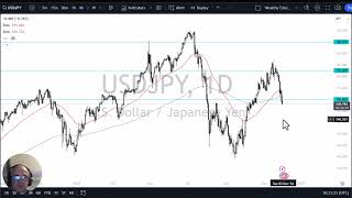 USD/JPY USD/JPY Forecast December 3, 2024