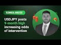 Technical Analysis: 30/08/2023 - USDJPY posts 9-month high increasing odds of intervention