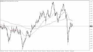 GBP/CHF GBP/CHF Forecast August 29, 2024