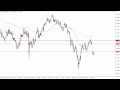 GBP/USD - GBP/USD Technical Analysis for the Week of June 12, 2023 by FXEmpire