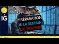Préparation de la semaine de trading (18/03/24) - Version corrigée-