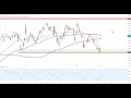 Dax30 – Und jetzt?
