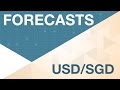 Perspectives de l'USD/SGD