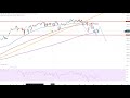 Dax40 - Index bleibt erneut auf der Strecke...