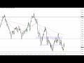 AUD/USD Price Forecast for September 14, 2022 by FXEmpire