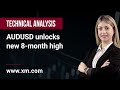 Technical Analysis: 02/02/2023 - AUDUSD unlocks new 8-month high