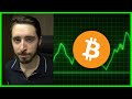 Why Is Bitcoin Stalling? | No One Is Paying Attention To This...