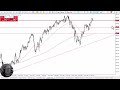 USD/JPY Daily Technical Analysis for February 19, 2024, by Chris Lewis for FX Empire