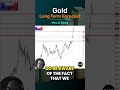 Gold Long Term Forecast for May 5, by Chris Lewis, for #fxempire #trading #gold #xauusd