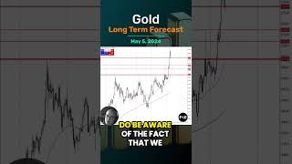 GOLD - USD Gold Long Term Forecast for May 5, by Chris Lewis, for #fxempire #trading #gold #xauusd