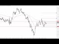 EUR/USD Technical Analysis for December 04, 2023 by FXEmpire