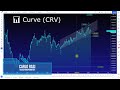 📊 Curve (CRV): Opportunità di trading  2022 | Il "Buy the Dip" potrebbe essere una scelta corretta?